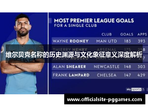 维尔贝克名称的历史渊源与文化象征意义深度解析 维尔贝克名称的历史渊源与文化象征意义深度解析