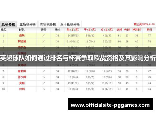 英超球队如何通过排名与杯赛争取欧战资格及其影响分析 英超球队如何通过排名与杯赛争取欧战资格及其影响分析