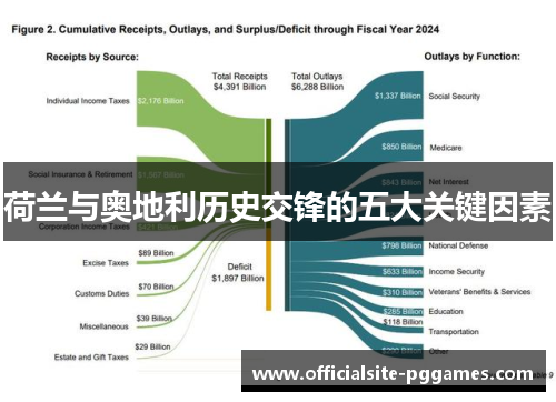 荷兰与奥地利历史交锋的五大关键因素 荷兰与奥地利历史交锋的五大关键因素