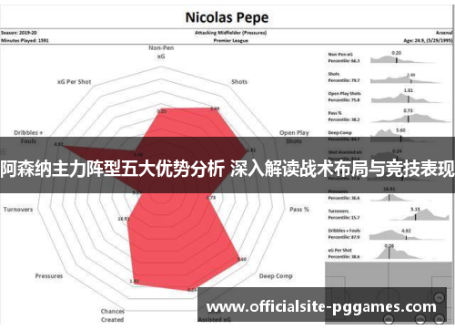 阿森纳主力阵型五大优势分析 深入解读战术布局与竞技表现 阿森纳主力阵型五大优势分析 深入解读战术布局与竞技表现