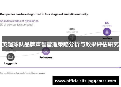 英超球队品牌声誉管理策略分析与效果评估研究