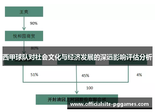 西甲球队对社会文化与经济发展的深远影响评估分析