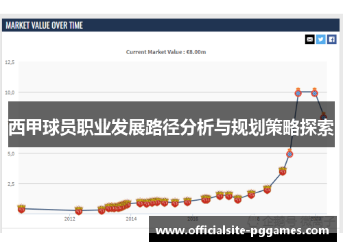 西甲球员职业发展路径分析与规划策略探索