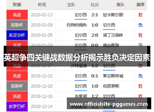 英超争四关键战数据分析揭示胜负决定因素