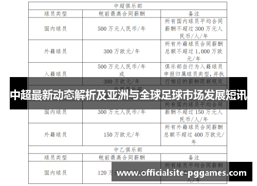 中超最新动态解析及亚洲与全球足球市场发展短讯