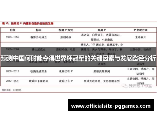 预测中国何时能夺得世界杯冠军的关键因素与发展路径分析
