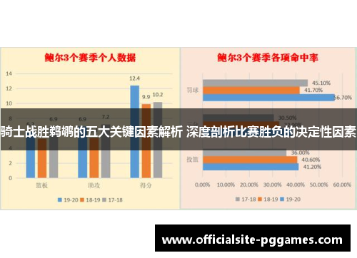 骑士战胜鹈鹕的五大关键因素解析 深度剖析比赛胜负的决定性因素