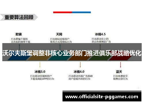 沃尔夫斯堡调整非核心业务部门推进俱乐部战略优化 沃尔夫斯堡调整非核心业务部门推进俱乐部战略优化